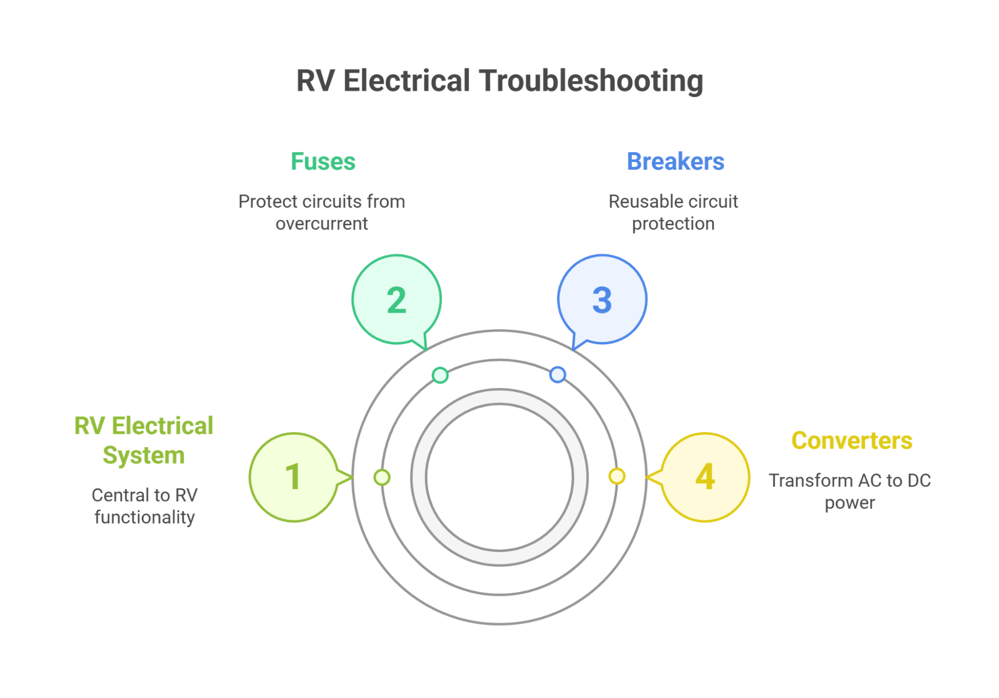 RV Electrical Troubleshooting